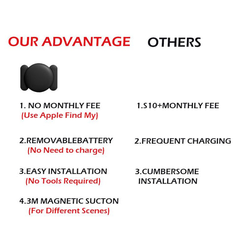 Car GPS Tracker